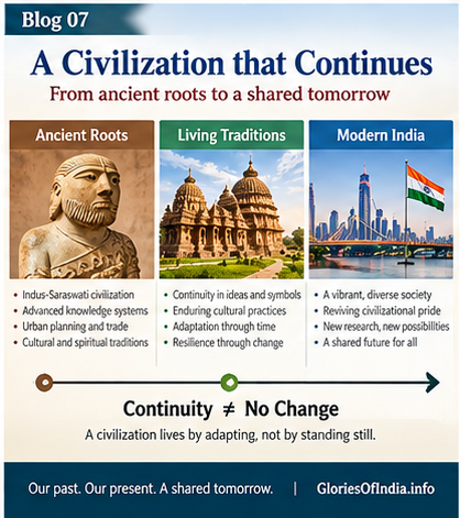 Ancient archaeological heritage, knowledge traditions and living culture illustrating Indian civilizational continuity